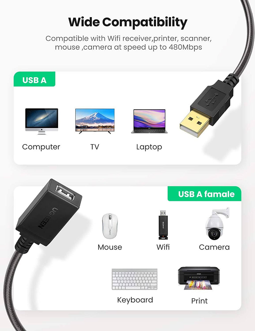 USB 2.0 Active Male to Female Repeater Extension Cable H206395